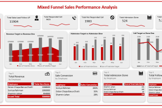 do data analysis with excel, power bi, and tableau
