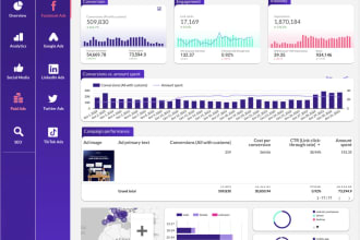 create google data studio marketing dashboard for marketing agencies