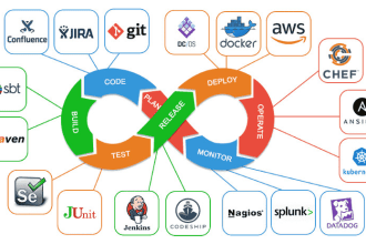 setup cicd and fix any cicd issue