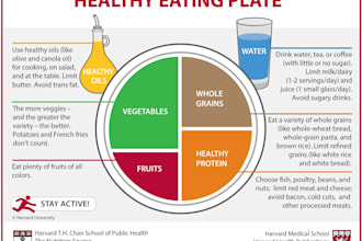 be customize a diet and nutrition meal plan