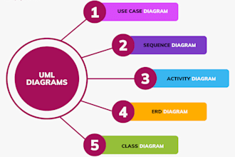 do uml diagram and er diagram