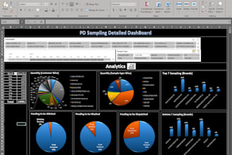 make user friendly excel dashboards with unique graphics