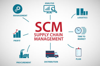 do supply chain management, human resource and logistics research