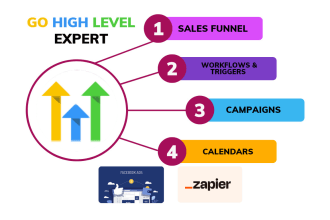 be your gohighlevel landing page gohighlevel funnel gohighlevel expert ghl