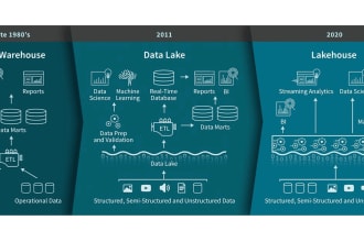 do etl and data visualization