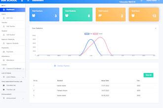 develop hrm, CRM software, custom portal, erp, and management software