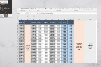 make excel sheets with graphs and formula