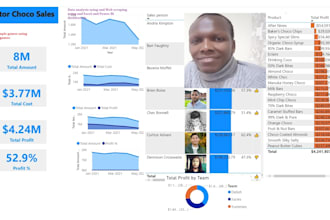 do data analysis and web scraping using python