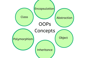 do object oriented c sharp cpp tasks and projects