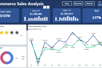 do business intelligence, data analytics, and data analysis