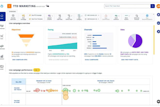 set up your programmatic campaign