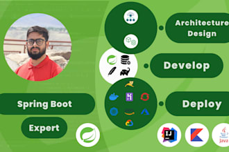 develop cloud ready, scalable backend systems in kotlin