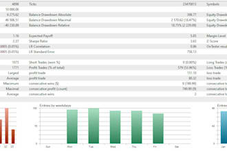 provide a profitable forex expert advisor