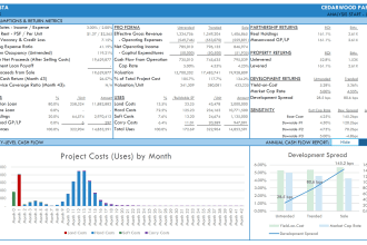 provide financial projections and real estate models