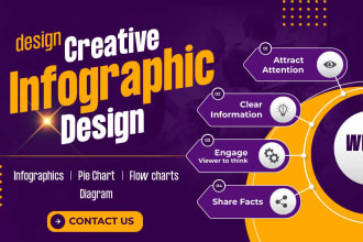 design unique infographic and flowchart with custom illustrations