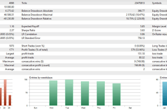 sell a profitable forex expert advisor