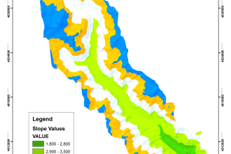 do hydrology, catchment, network, drainage, watershed  in gis