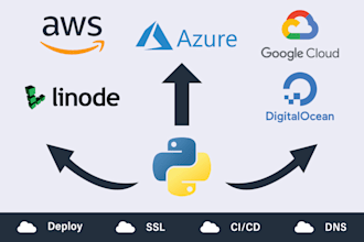 deploy your web application to any cloud platform
