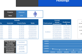 create any cryptocurrency dashboard in excel or spreadsheets