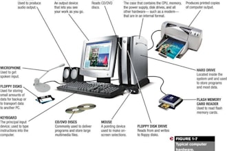 provide steps on pc tablet and cellphone repairs