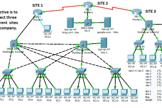 assist to design, configure and troubleshoot your cisco based network