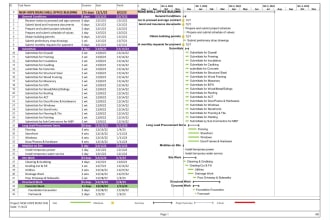 prepare schedule for projects on ms project or primavera