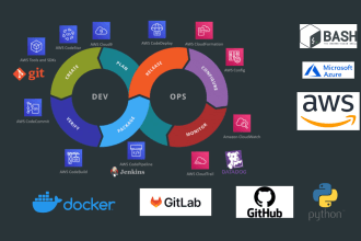 get AWS devops gitlab pipeline or jenkins automation