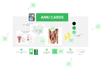 create the most memorable anki cards for your exams
