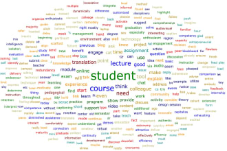 do qualitative data analysis with visualization