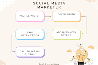 create, design and optamize your facebook bussiness page