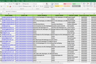 do targeted b2b lead generation and linkedin lead generation
