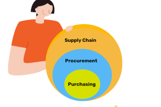 do material sourcing from india for all types of mechanical components