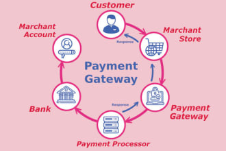 add integrate payment gateway api to your php html website