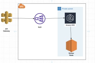 setup manage your aws infrastructure and optimise cloud cost