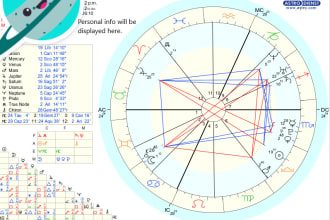 send an astrological analysis of your natal chart to you