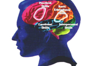 test your emotional Intelligence