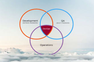 setup complete devops ci cd pipeline for your application