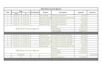 create an organized excel spreadsheet data with formulas