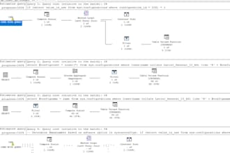 write sql queries, t sql, database design and optimization