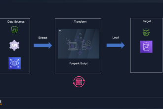 do etl in aws glue
