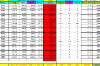 pdf to excel, typing job, convert scan pdf to word