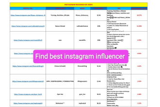 find best instagram influencer for influencer marketing