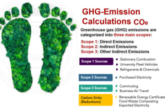 do carbon footprint and emissions calculations and their reporting