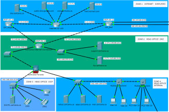 do your cisco packet tracer, gns3, and eveng ccna and ccnp project