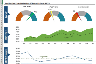 do excel dashboards, analysis charts, graphs
