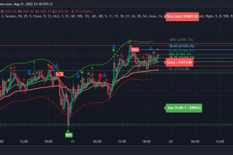 code any script you want of tradingview pinescript