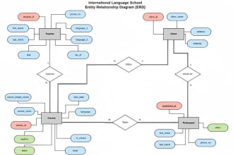 help you with mysql, sql server, postgresql, bigquery tasks and queries