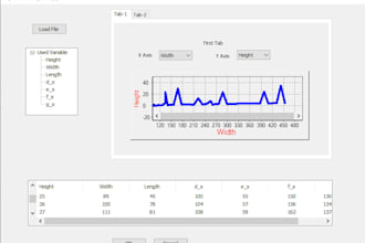 be your desktop application developer using win32 API, mfc, winforms, wpf and qt