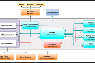 do java springboot build rest apis and microservice optimize and deploy  for you