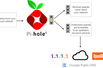 install and configure pihole in home lab